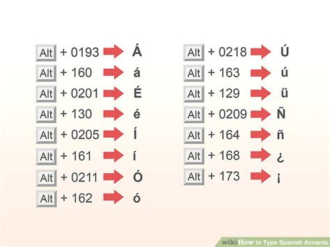 how to type ñ on keyboard|Type Spanish Accents and Spanish Letters.